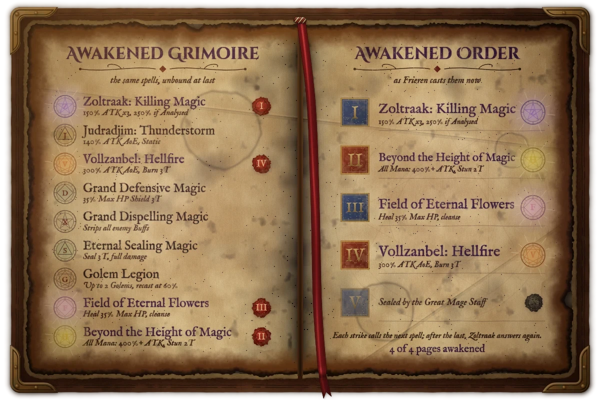 The Awakened Grimoire, where every spell is unbound into its stronger form