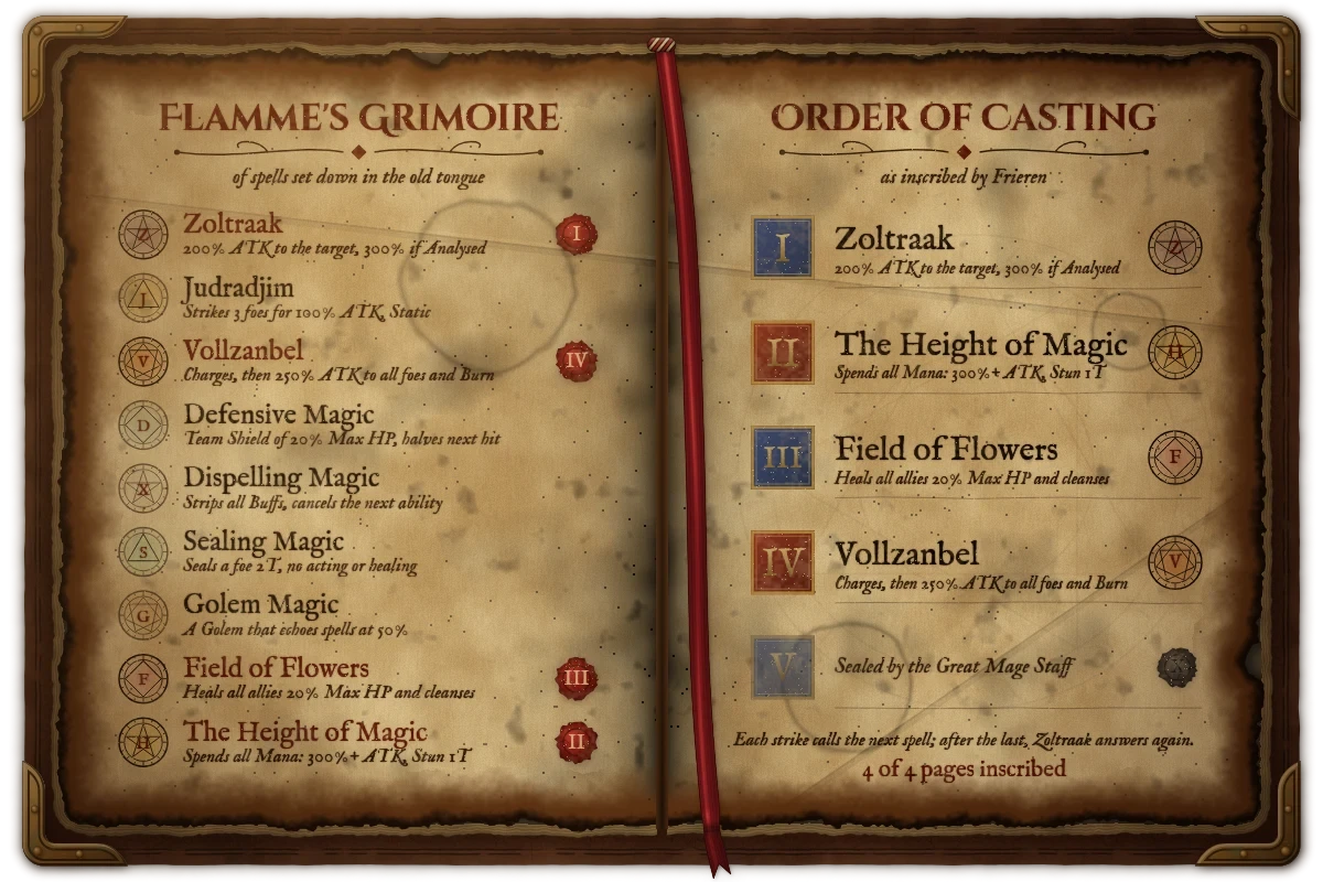 Flamme's Grimoire: nine spells on the left page, with four chosen in their casting order on the right